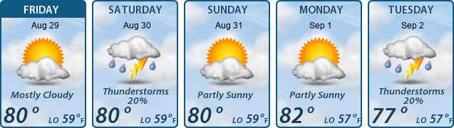 5-Day Forecast