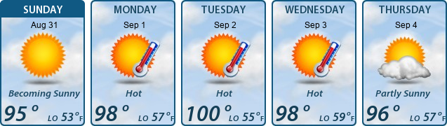 5-Day Forecast