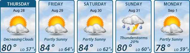 5-Day Forecast