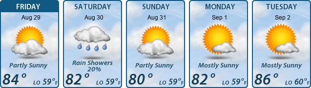 5-Day Forecast