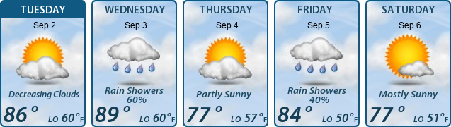 5-Day Forecast