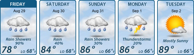 5-Day Forecast