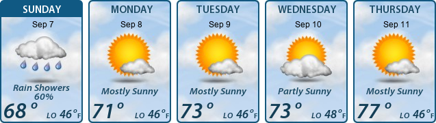5-Day Forecast