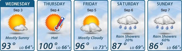 5-Day Forecast