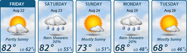 5-Day Forecast