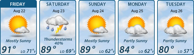 5-Day Forecast