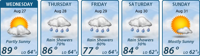 5-Day Forecast