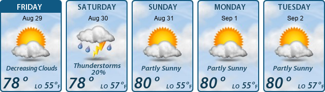 5-Day Forecast