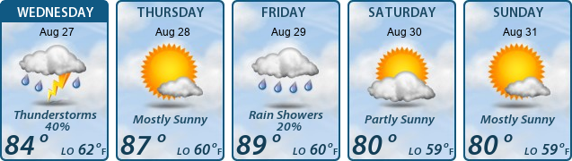 5-Day Forecast