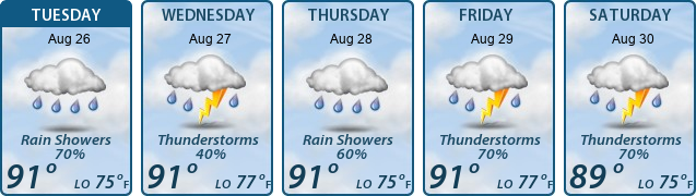 5-Day Forecast
