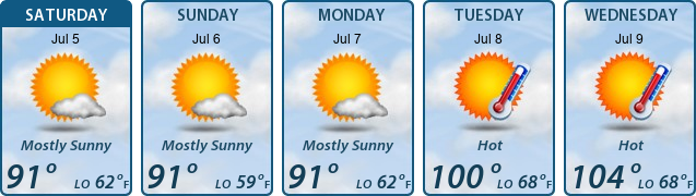 5-Day Forecast