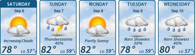 5-Day Forecast