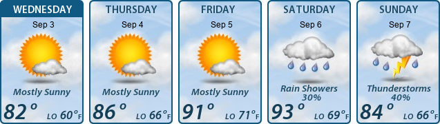 5-Day Forecast