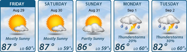 5-Day Forecast
