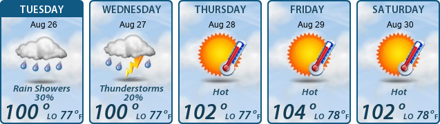 5-Day Forecast