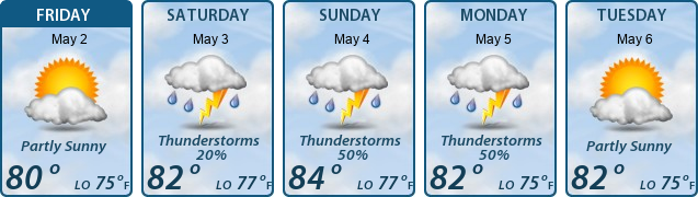 5-Day Forecast