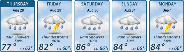 5-Day Forecast