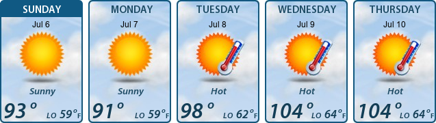 5-Day Forecast