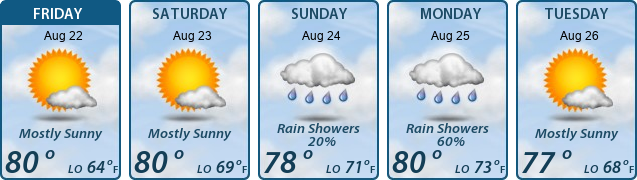 5-Day Forecast