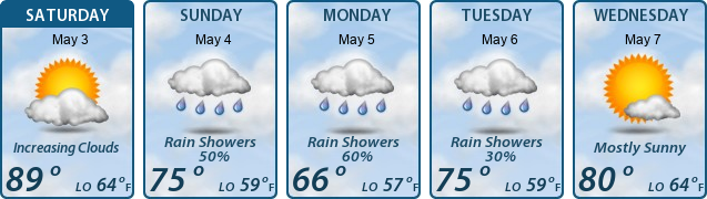 5-Day Forecast
