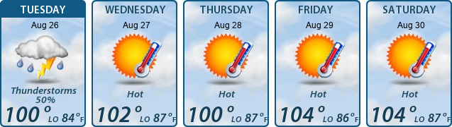 5-Day Forecast