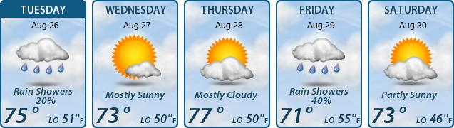 5-Day Forecast