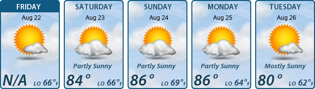 5-Day Forecast