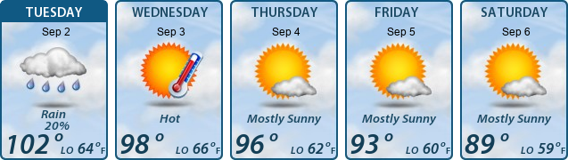 5-Day Forecast