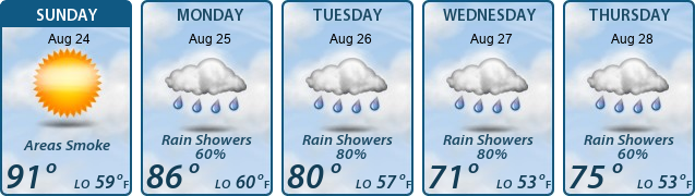 5-Day Forecast