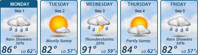 5-Day Forecast
