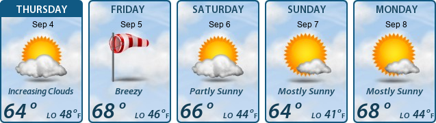 5-Day Forecast