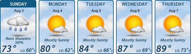 5-Day Forecast