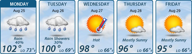 5-Day Forecast