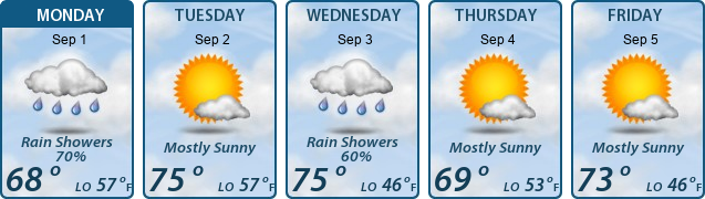 5-Day Forecast