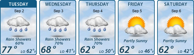 5-Day Forecast