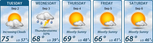 5-Day Forecast
