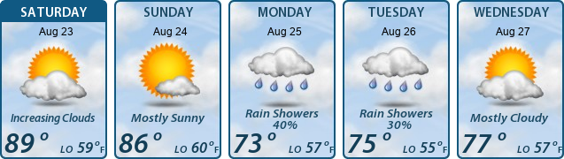 5-Day Forecast