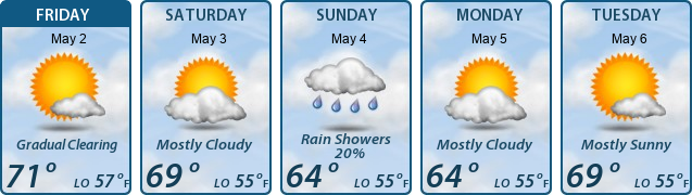 5-Day Forecast