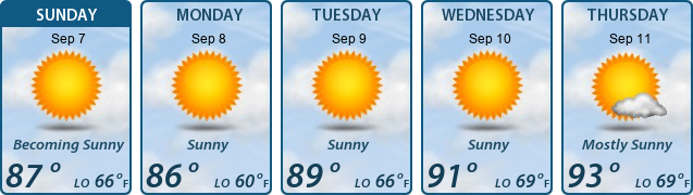 5-Day Forecast