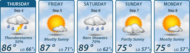 5-Day Forecast