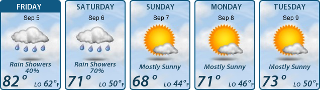 5-Day Forecast