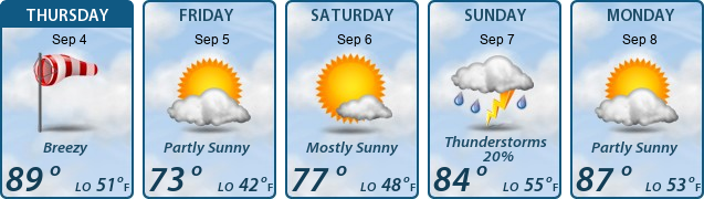 5-Day Forecast