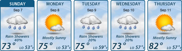 5-Day Forecast