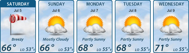 5-Day Forecast