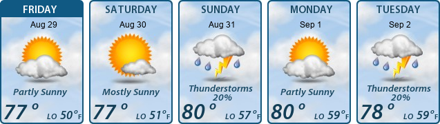 5-Day Forecast