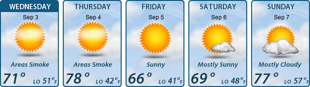 5-Day Forecast
