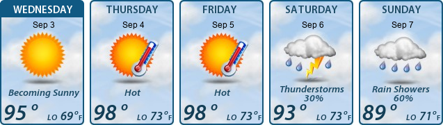 5-Day Forecast