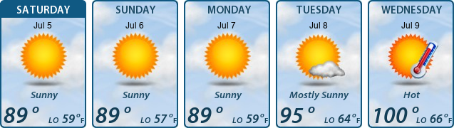 5-Day Forecast