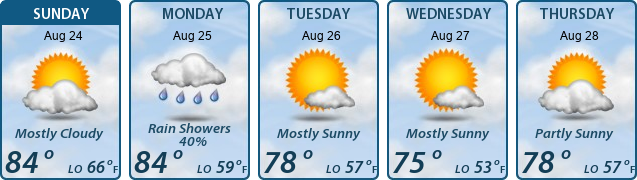 5-Day Forecast