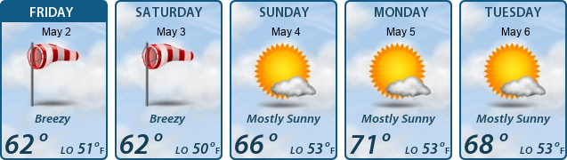 5-Day Forecast